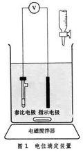 電位滴定法