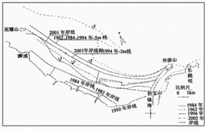 鎮海邊灘等高線的變化Fig.7 Contour shifting of the beach