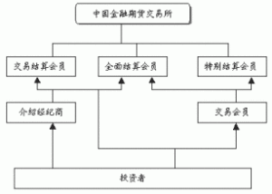 結算會員制度