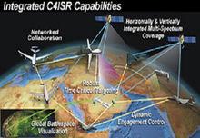 C4ISR系統示意圖