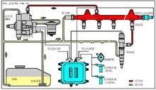 電控柴油噴射系統