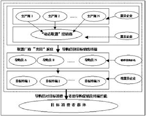 企業動態聯盟