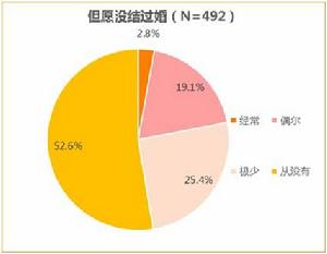 百合網心靈匹配測試效果評估報告