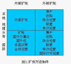 Image:擴張方法矩陣.jpg