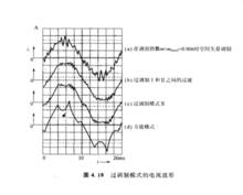 過調製模式的電流波形