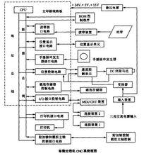 單微處理機