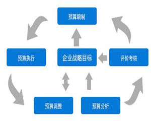 業財融合搜一下