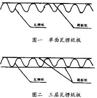 瓦楞包裝盒