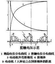 接觸電壓