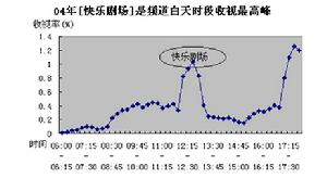 TNS市場研究公司