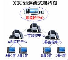 煤礦安全監控聯網系統