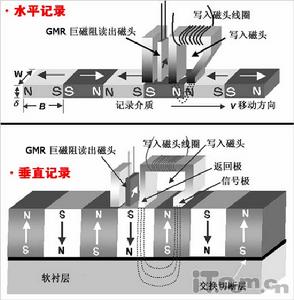 超流現象