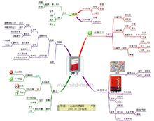 《序言》心智圖筆記