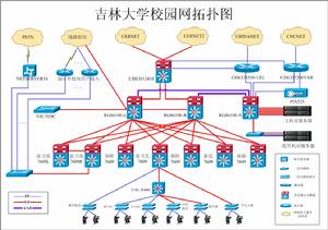 吉林大學校園網拓撲結構