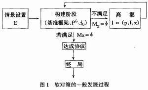 軟對策