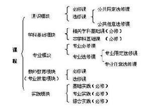 Shaanxi Normal University