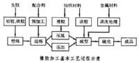 橡膠加工