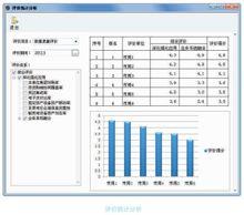 遠光集團數據質量管控系統