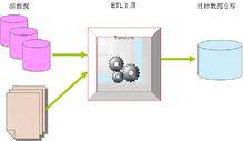 etl[數據倉庫技術]