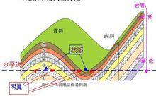 褶皺[專業術語]