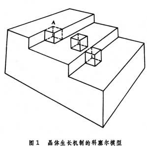 結晶機制