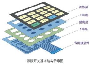 結構示意圖