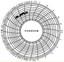 電流卡片