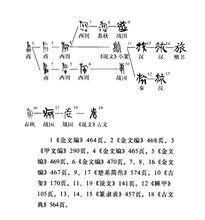 演變圖