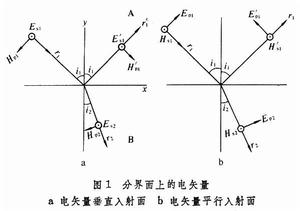 光在分界面上的折射和反射