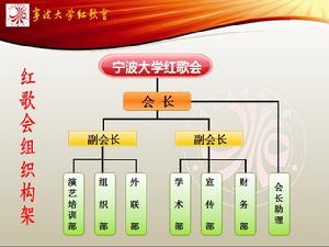 寧波大學紅歌會組織構架