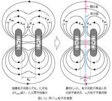 一元二態物質觀