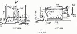 污泥濃縮