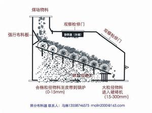 篩分機選型