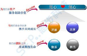 杭州思步科技有限公司