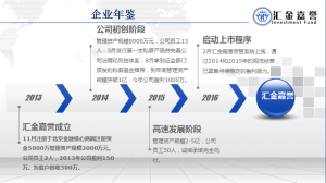 企業年鑑