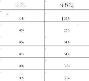 高職單招