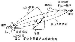 複合制導雷達