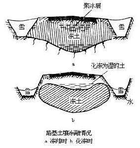 公路翻漿