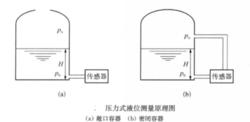 壓載水艙