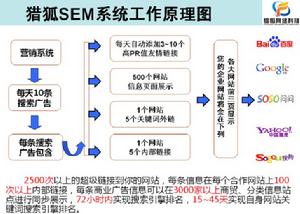 惠州獵狐網路科技有限公司