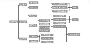 CY102系列