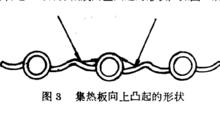 太陽能收集器