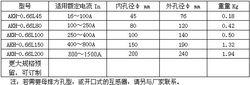 智慧型剩餘電流動作繼電器