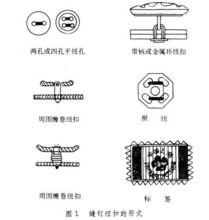 釘紐扣縫紉機