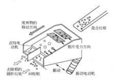 直線電動機式電流分選機