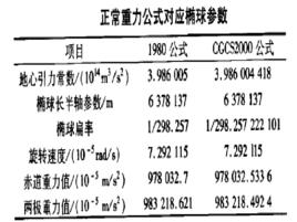 正常重力公式