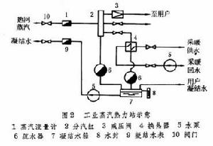 熱力站