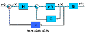 狀態空間