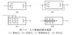 人工濕地的基本流程