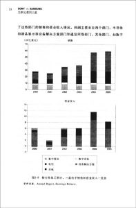 《當索尼遇到三星如何超越VS如何反超越》